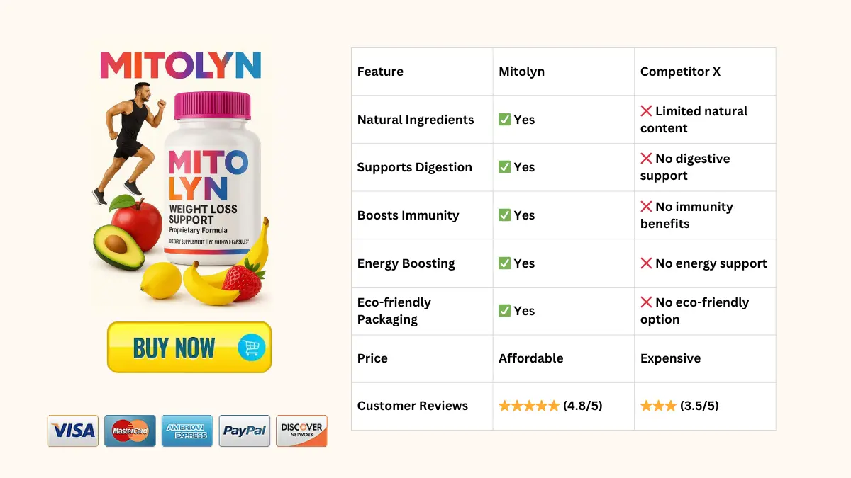 "Top 5 Best Natural Fat Burning Supplements: Mitolyn Review for Effective Weight Loss" 3 26