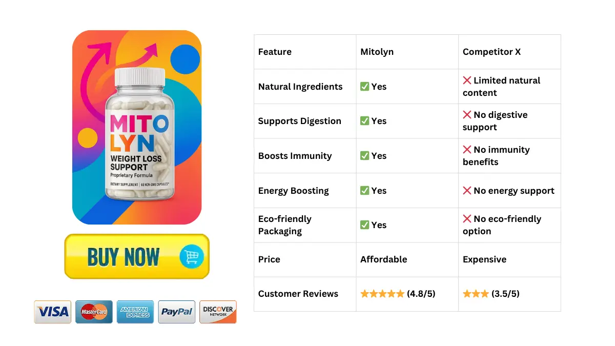 "Top 7 Ways to Lose Belly Fat Naturally with Powerful Mitolyn Review" 3 28