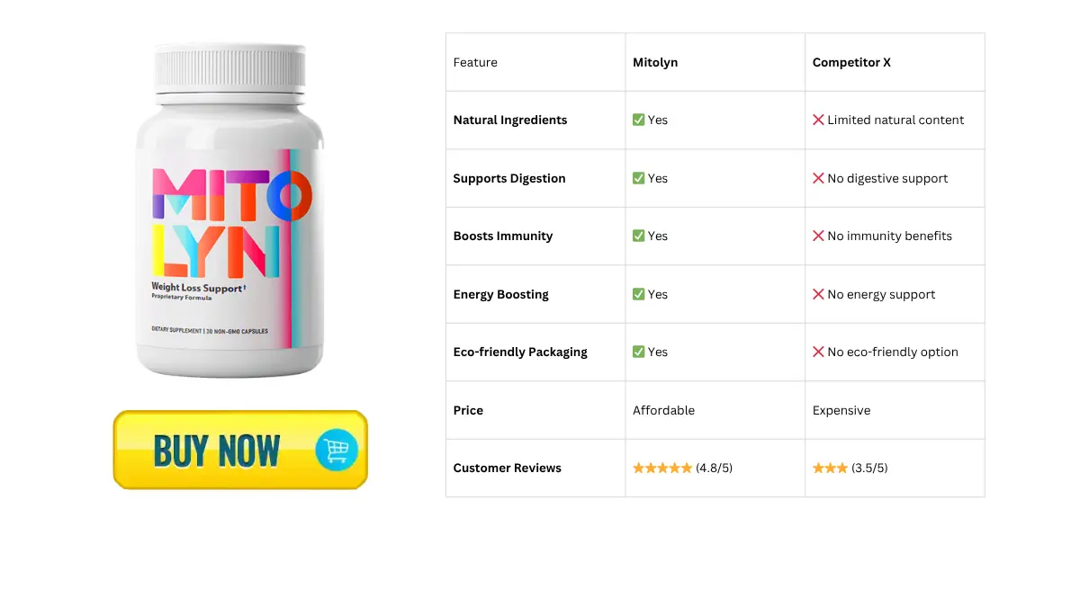 "7 Powerful Ways to Unlock Your Metabolism and Burn Fat Naturally with Mitolyn" 5 2