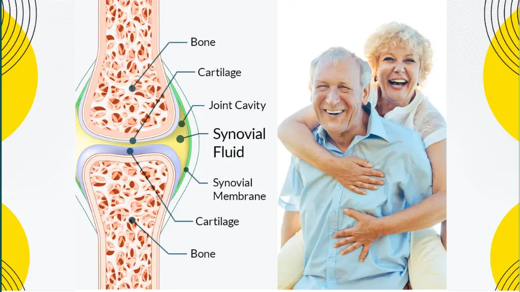 Joint Care